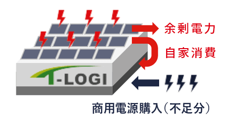 太陽光パネルの図