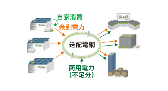 発電・送電スキームの図