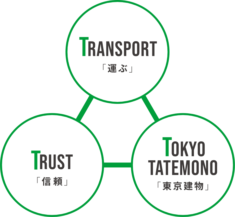 Transport「運ぶ」- Trust「信頼」- Tokyo Tatemono「東京建物」