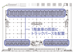 トラックバース