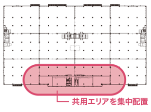 共用エリアを中央に配置